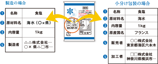 一括表示