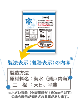 製法表示内容