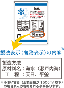 製法表示内容