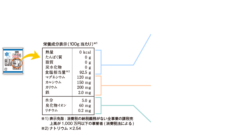 栄養成分表示例