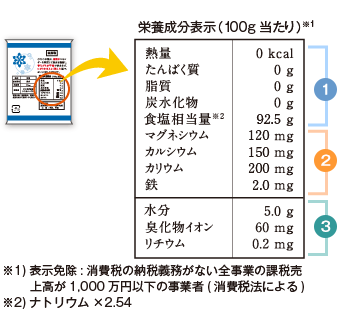 栄養成分表示例