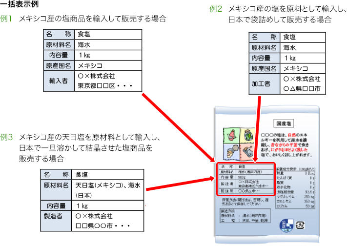 一括表示イメージ図