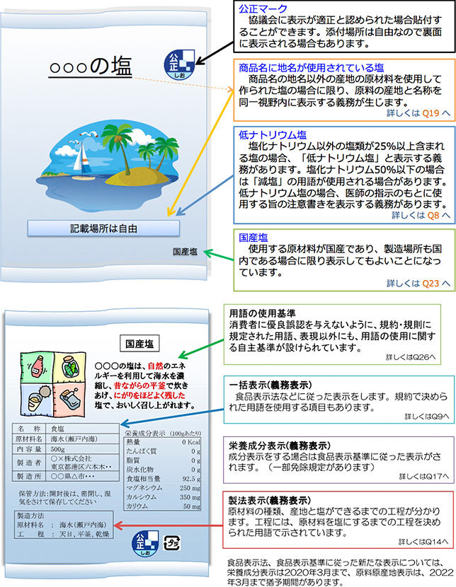 塩の表示ルール